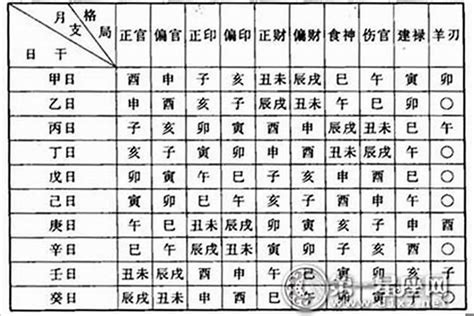 如何看命格|生辰八字算命、五行喜用神查询（免费测算）